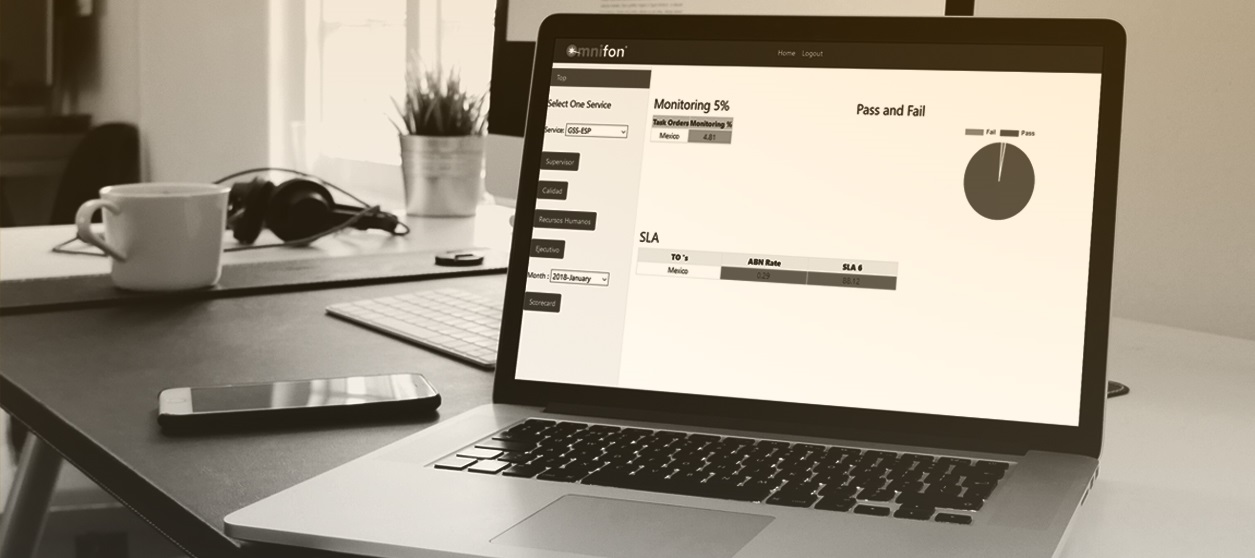 Automated Scorecard And KPI's